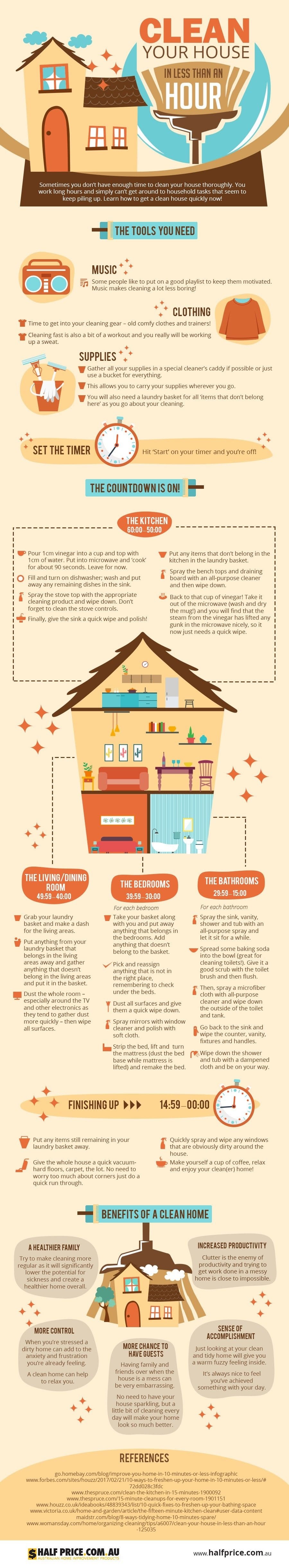 Cleaning Your Home in Less Than an Hour Infographic